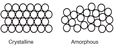 Crystalline vs amorphous structures.jpg